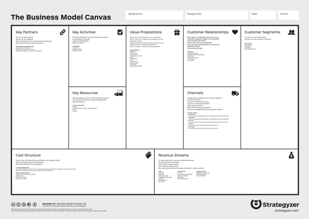 Business Model Canvas von Strategyzer mit den neun Feldern Key Partners, Key Activities, Key Resources, Value Propositions, Customer Relationships, Channels, Customer Segments, Cost Structure und Revenue Streams