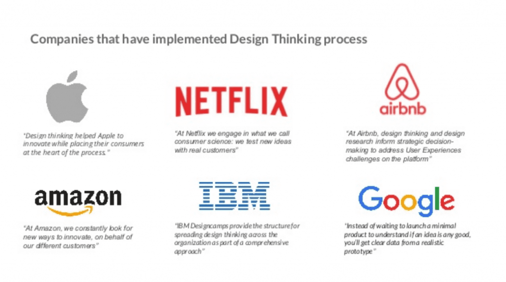 Übersicht „Companies that have implemented Design Thinking process“ mit Zitaten von Apple, Netflix, Airbnb, Amazon, IBM und Google zu ihrer Nutzung von Design Thinking