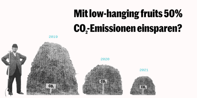 Mann mit Melone und Spaten neben drei immer kleineren Kohlehaufen mit CO2-Schildern, beschriftet 2019, 2020 und 2021