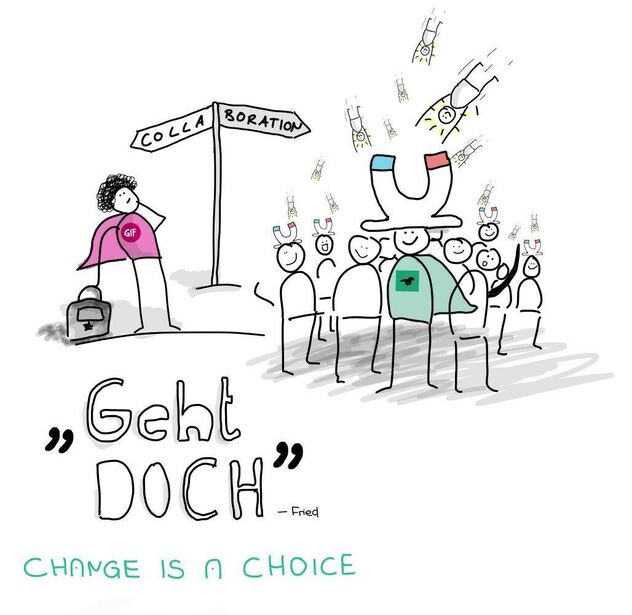 Sketchnote „Geht DOCH – Change is a choice": links eine einzelne Figur mit GIF-Umhang am Wegweiser Richtung Collaboration, rechts eine Gruppe mit Magneten auf dem Kopf, die weitere Menschen anzieht