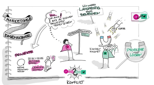 GIF meets Dark Horse: Marketing und Kundenakquise