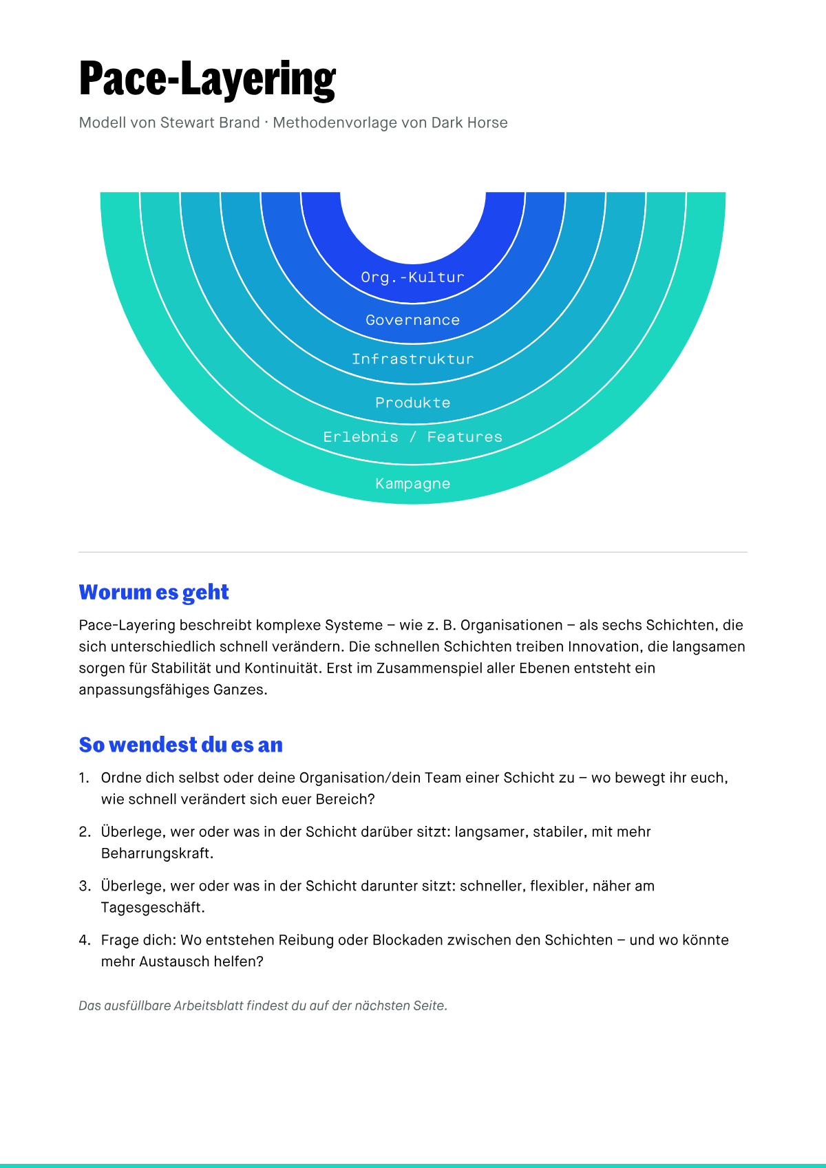 Vorschau: Pace-Layering