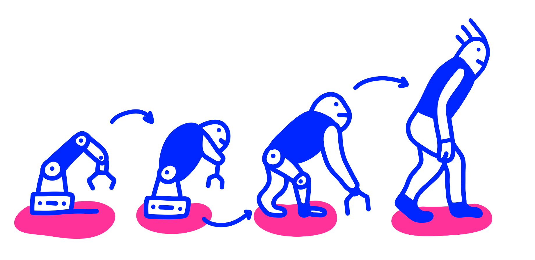 Doppelseite aus dem Kapitel Transformationsfähigkeit