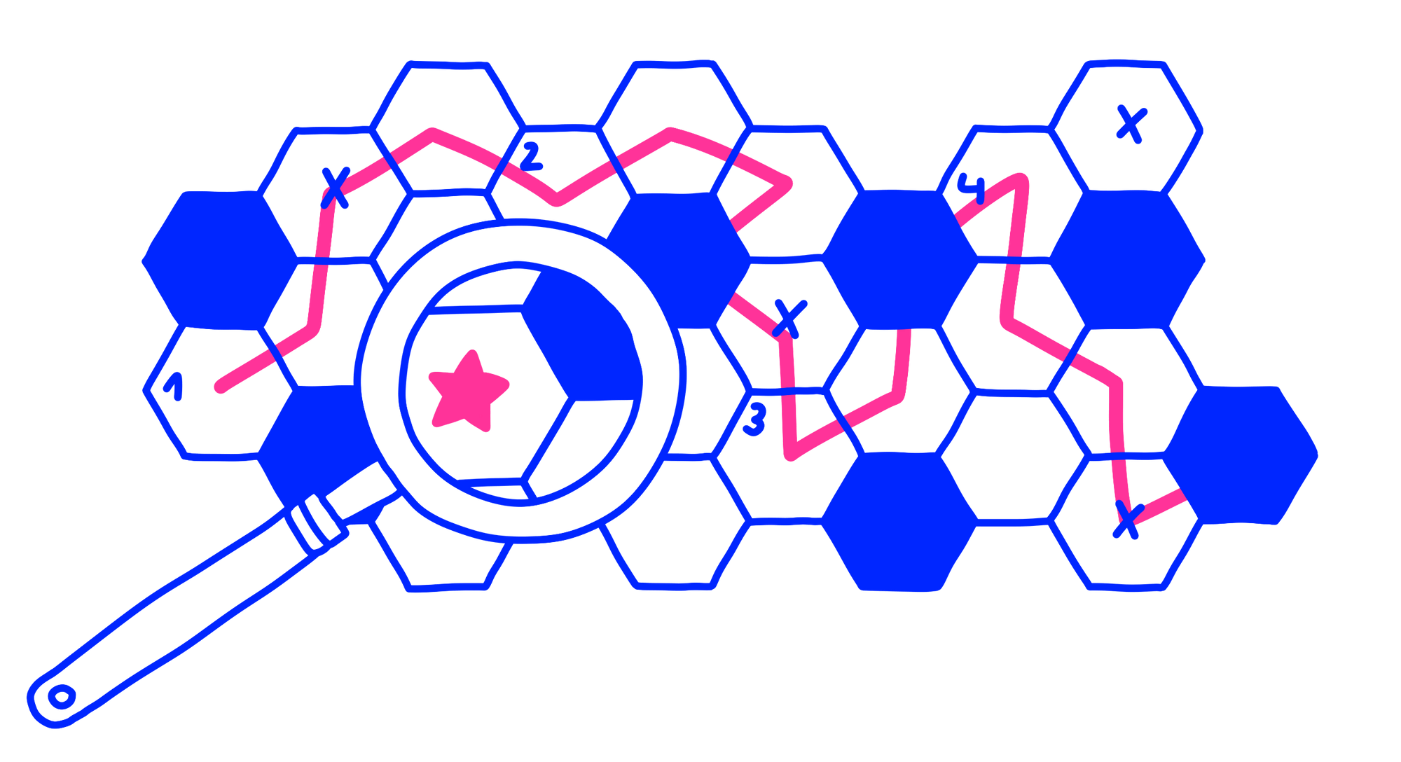 Doppelseite aus dem Kapitel Innovationsfähigkeit