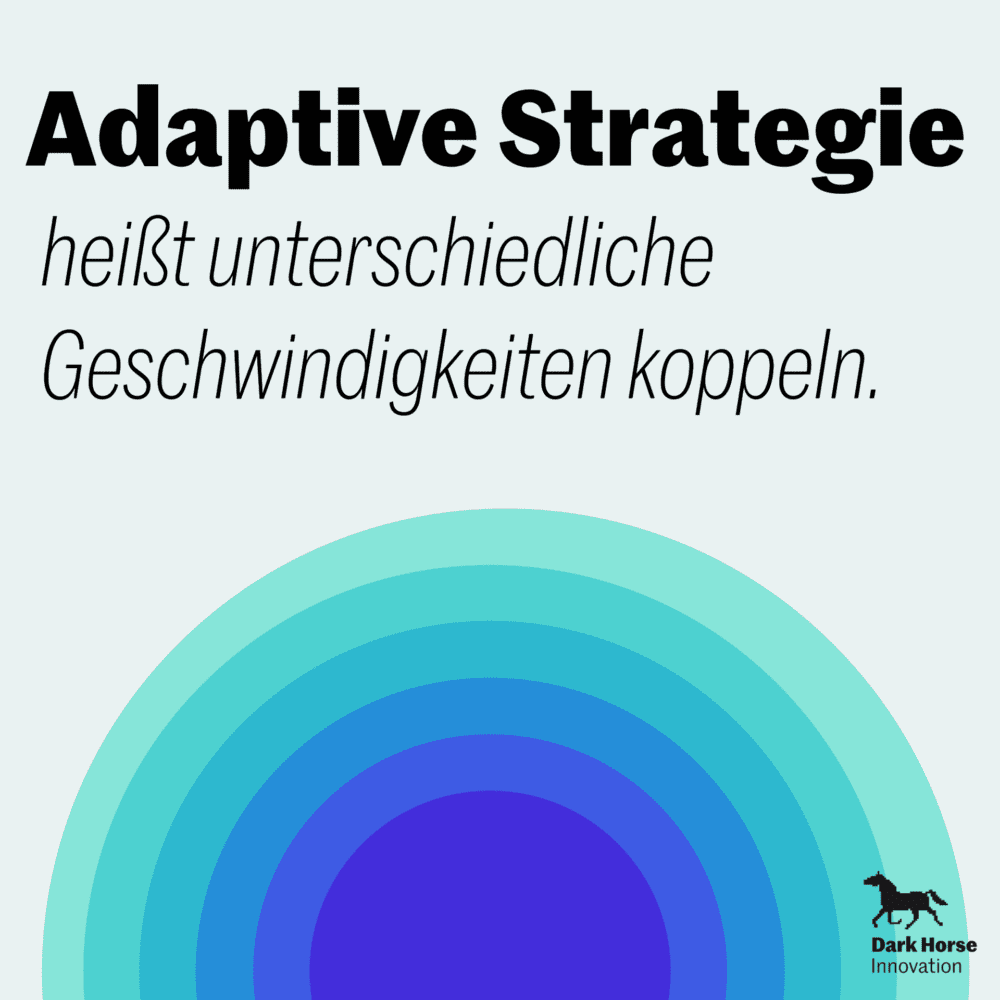 Kachel „Adaptive Strategie heißt unterschiedliche Geschwindigkeiten koppeln" mit ineinanderliegenden Halbkreisen in Türkis- und Blautönen